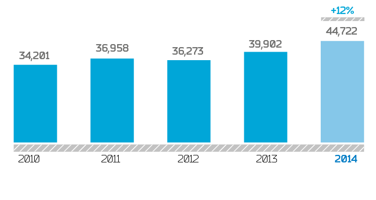 Revenue