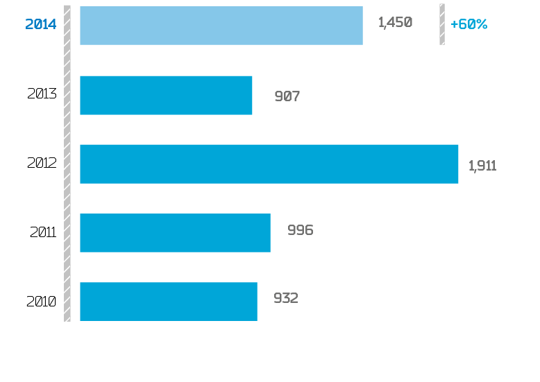 Input of transformer capacity
