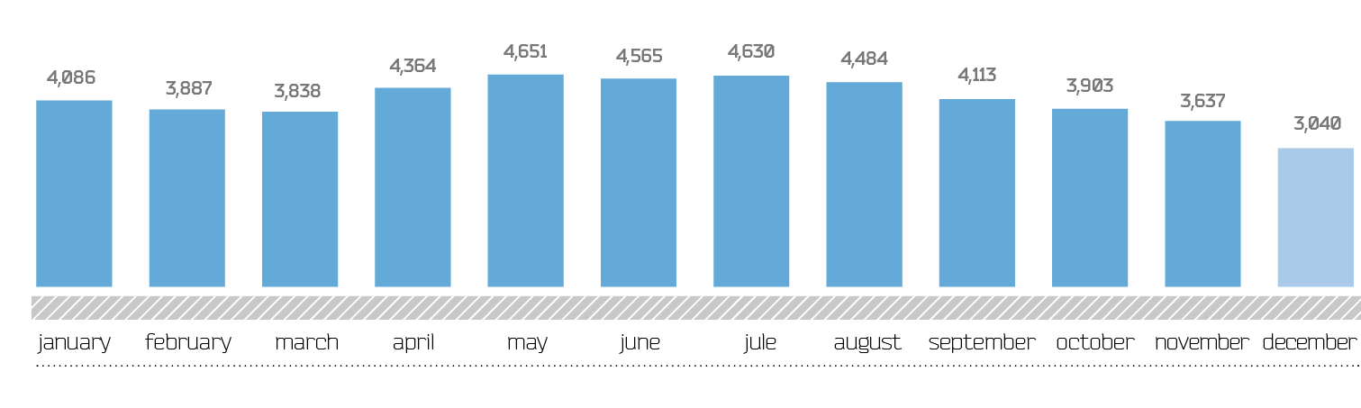 Dynamics of market capitalization of Lenenergo on MICEX Stock Exchange in 2014