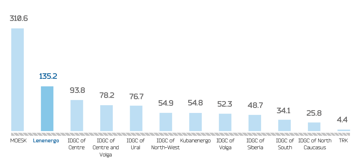 Book value of assets
