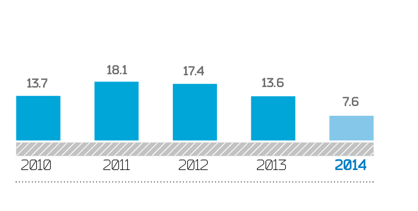 Indicator of specific accident rate