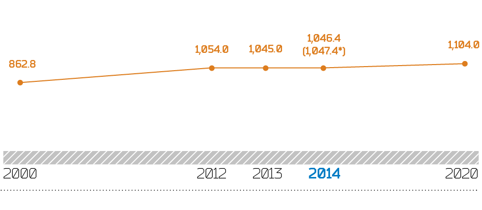 Electricity generation