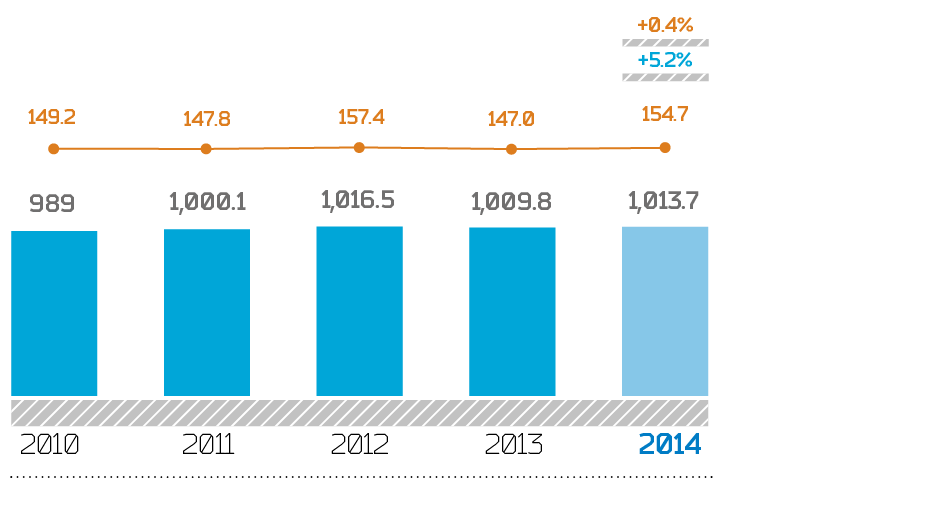 Electricity consumption in 2010–2014