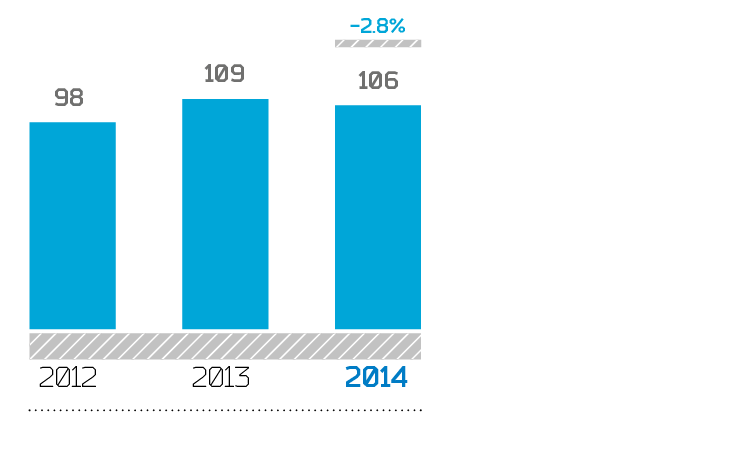 Labor costs