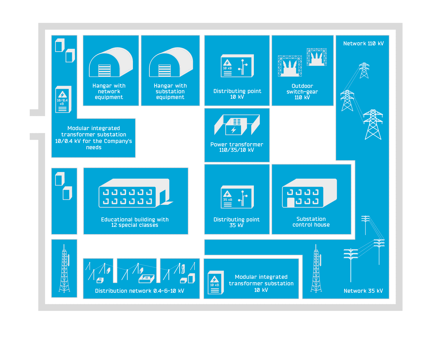 The Training complex scheme