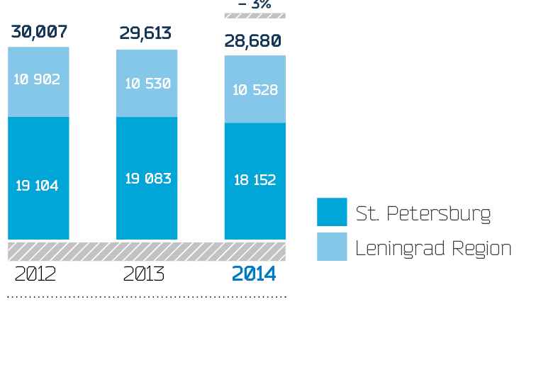 Dynamics of productive electricity supply
