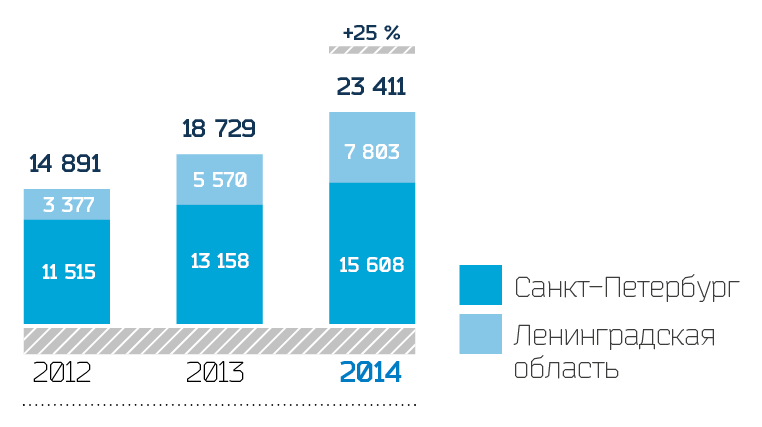 Динамика капитальных вложений млн руб. без НДС