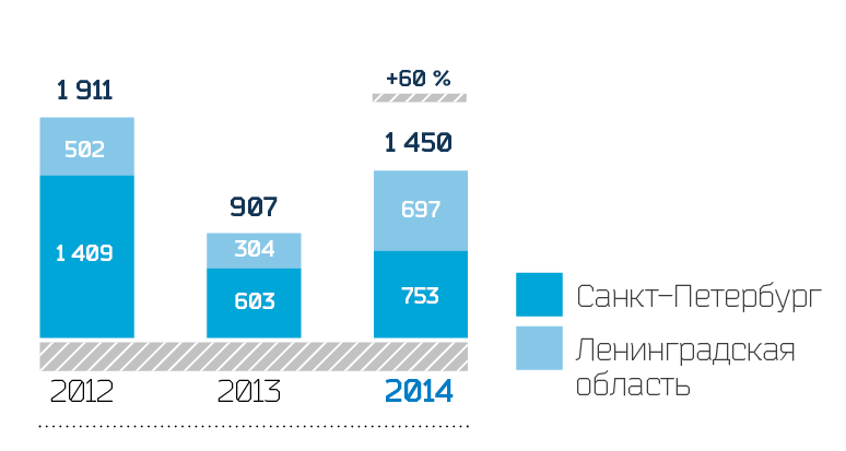 Динамика ввода мощности МВА