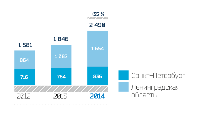 Динамика ввода мощности км