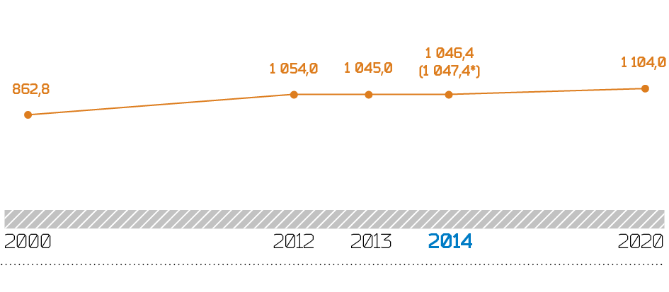 Выработка электроэнергии (прогноз до 2020 г.)