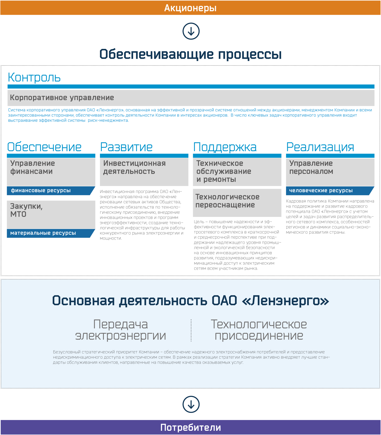 Бизнес-модель